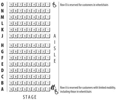 The Stables Theatre Seating Plan